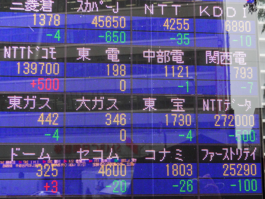 Stock prices