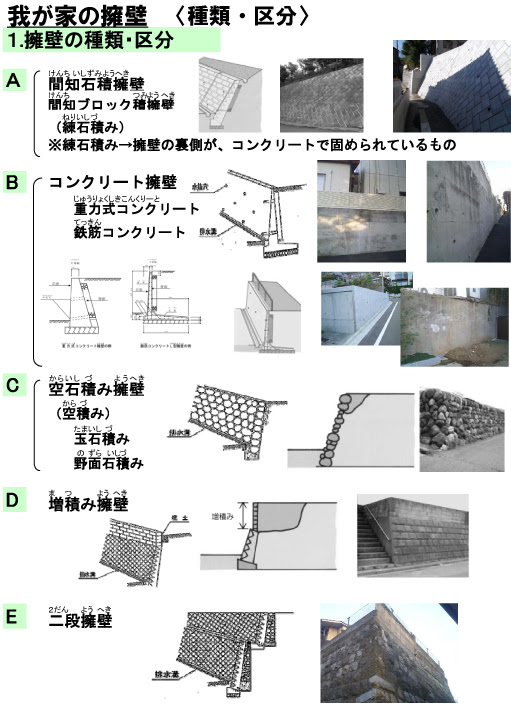 擁壁豆知識 擁壁工事安心見積サポートnet