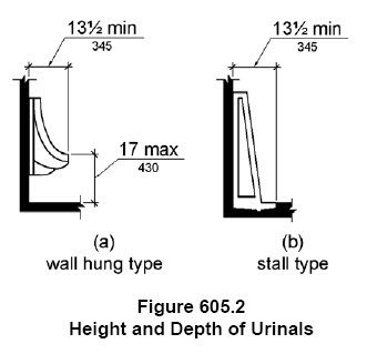 urinasl