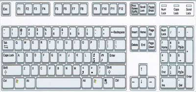 Susunan pada kerboar QWERTY | Sumber gambar rezkipratama11.blogspot.com