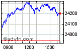Dax perf Enable images to view Dax perf chart