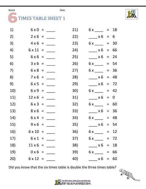 Here you will find our selection of free multiplication worksheets to help your child learn . multiplication drill sheets 3rd grade