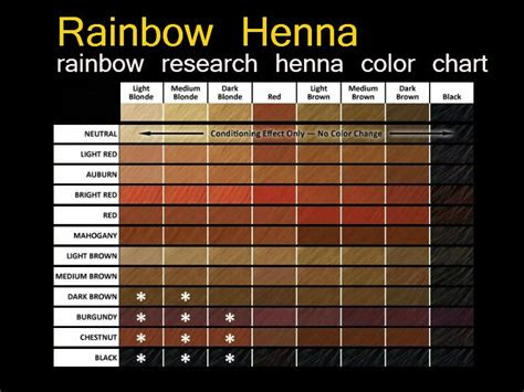 Webnov 18, 2020 · you will be able custom blend your own organic hair dye colors and confidently select the best ingredients for them—using everything from herbs, like henna and cassia, to essential oils. rainbow henna color chart henna hair henna hair dyes rainbow henna