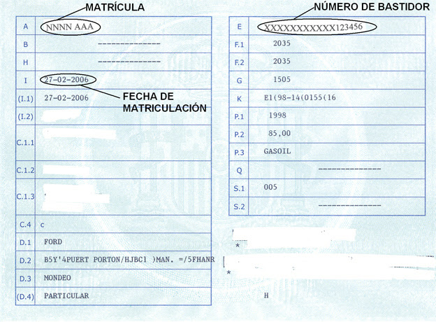 Leonetti blog: permiso de circulacion
