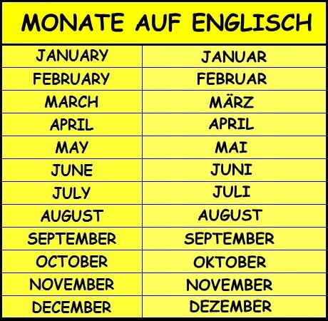46+ Geburtstag Abkürzung Englisch