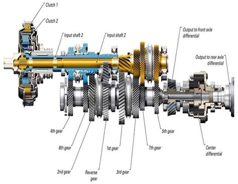 eBook 4 Speed Manual Gearbox Design And Function