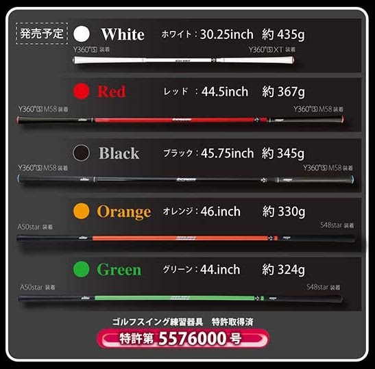 1スピード ワンスピード スイングマジック ごるふな日々