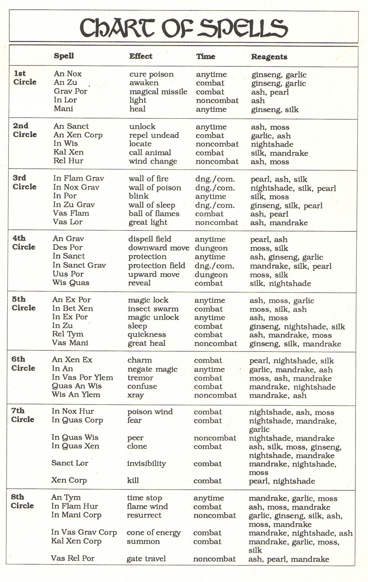 The Best Harry Potter Spell List Printable Russell Website