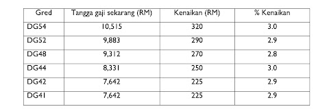 elaun khidmat awam 2016