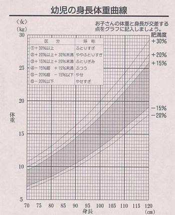 成長について