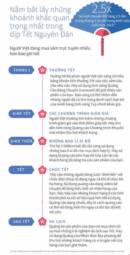 Xu hướng chia sẻ video trên Facebook tăng cao dịp tết - 3