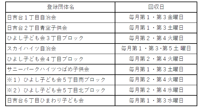 ゴミポスト利用の手引き 日吉台共有施設管理組合