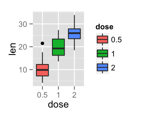 ggplot2 facet : split a plot into a matrix of panels - Easy ...
