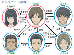 シナリオ 白いページ 図書館戦争 有川浩 読書感想
