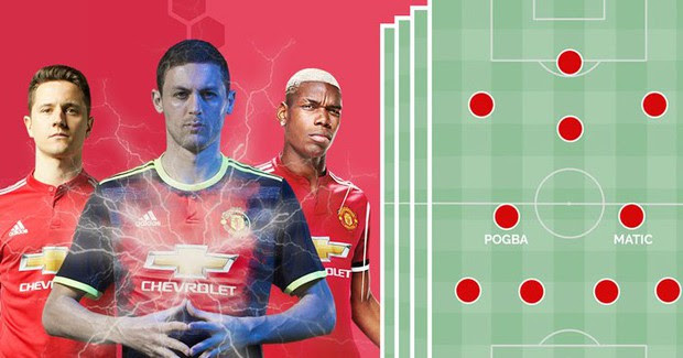 Mourinho mua Matic: MU tạo bão tố giữa trời Âu - Ảnh 3.