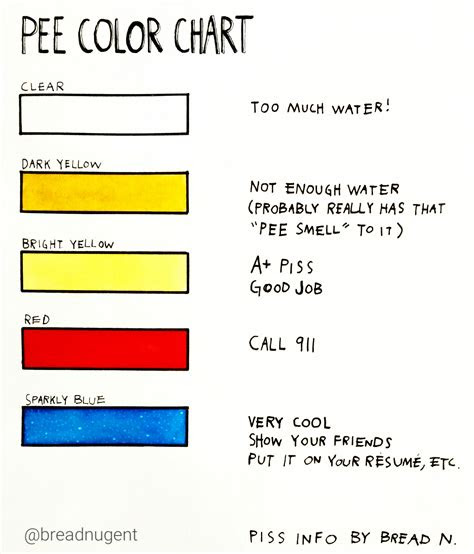 It could also be caused by green food dye. pee color chart funny