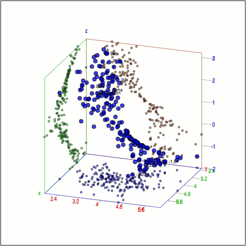 3d scatter plot for MS Excel