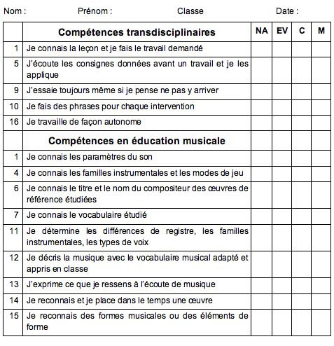 Télécharger critère d évaluation musique PDF | critères d ...