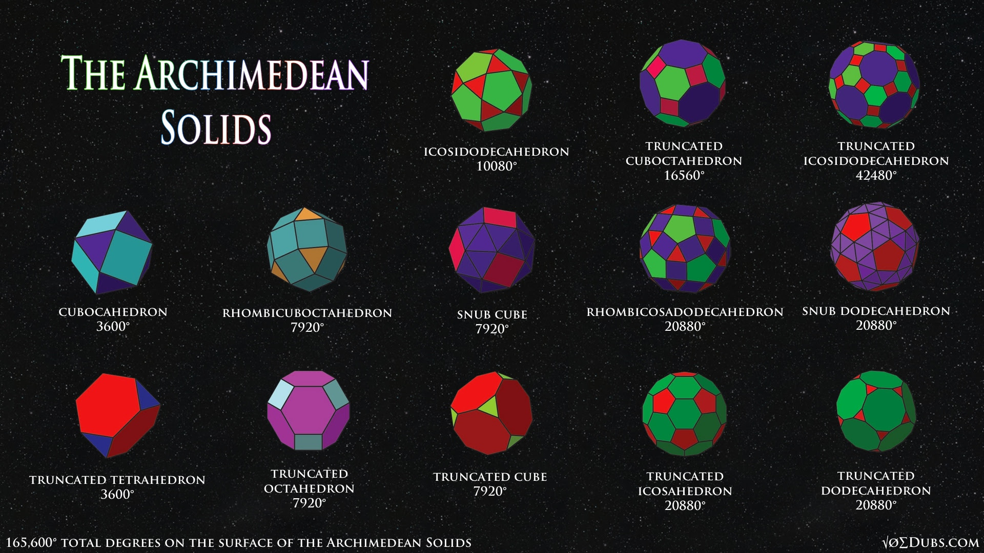 The Archimedean Solids & Their Dual Catalan Solids