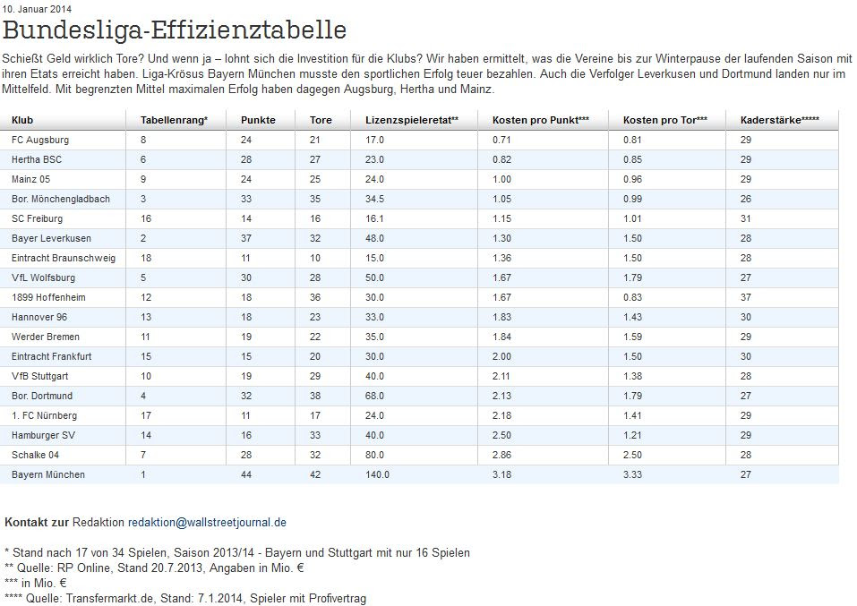 Augsburg Holt Den Titel Jp4sport