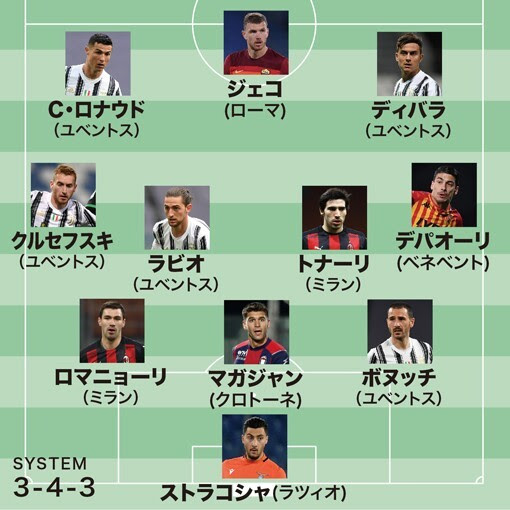 識者が選ぶセリエaのワースト11 王者陥落のユベントスから最多の４人 得点ランク１位のc ロナウドを選出した理由は サッカーダイジェストweb
