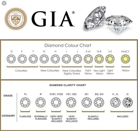  diamond color guide and grade chart monili jewellers blog a complete