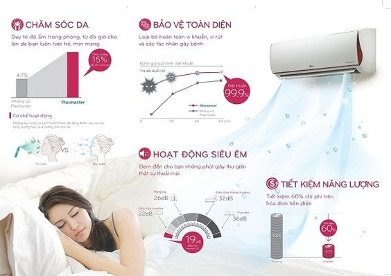 6 lý do khiến điều hòa LG được lòng khách hàng: 