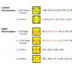 2Look Oll Algorithms - 2Look PLL | with 5 algorithms | Short and easy tutorial ... - There are three different main algorithms used to orient the edges, depending on the case.