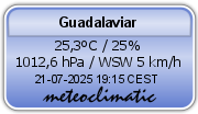 Meteoclimatic