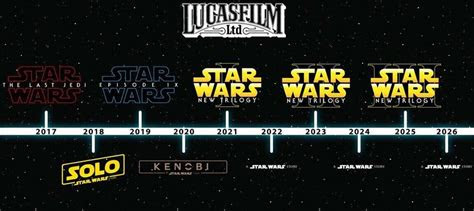 updated future star wars  timeline starwars