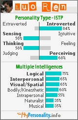 Click to view my Personality Profile page