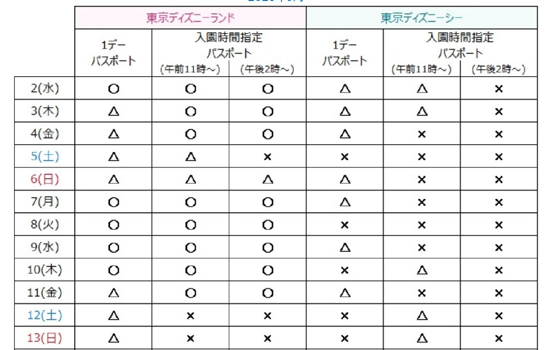 宿泊代が実質無料 ホテルプールとディズニーランドやディズニーシーを利用するなら日帰りよりも宿泊が断然お得 3歳以下の子ども連れであればさらにお得 もちろんgotoトラベル対象 Yas的なモノ
