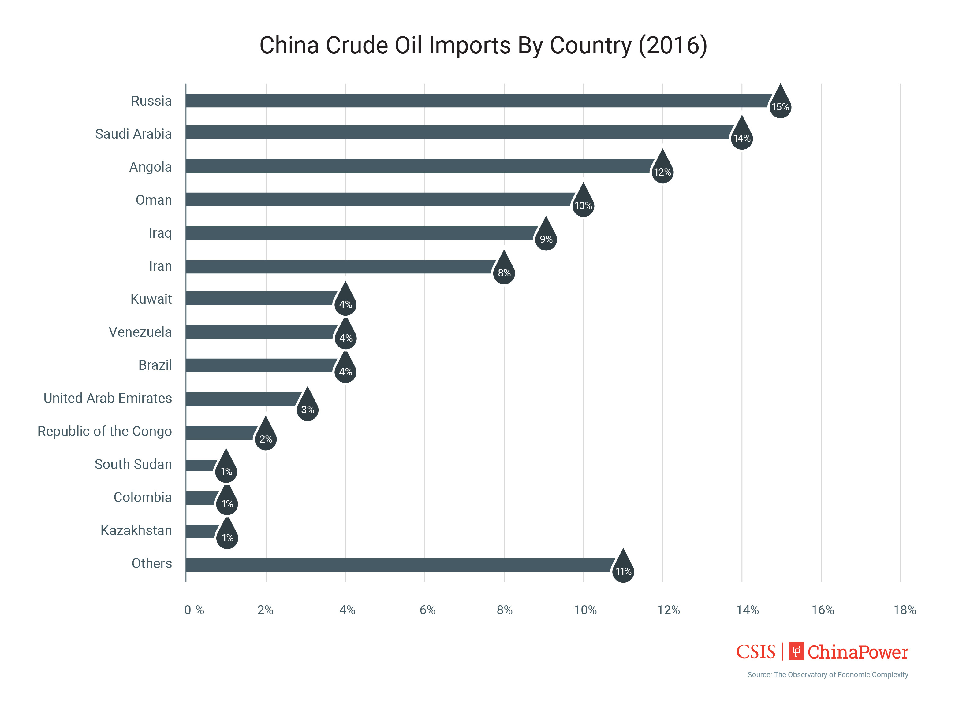 How Is Chinas Energy Footprint Changing Chinapower Project