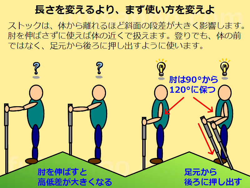 ストックの取り扱い方法 富士さんぽ