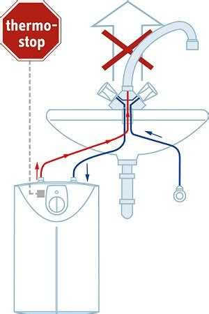warmwasserboiler komfortabel warmes wasser mit strom