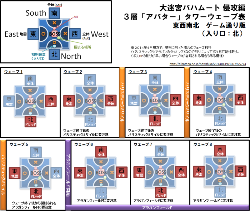 パッチ2 2攻略 バハムート侵攻編 3層 アバター タワー処理編 Ff14 雨の音が好き