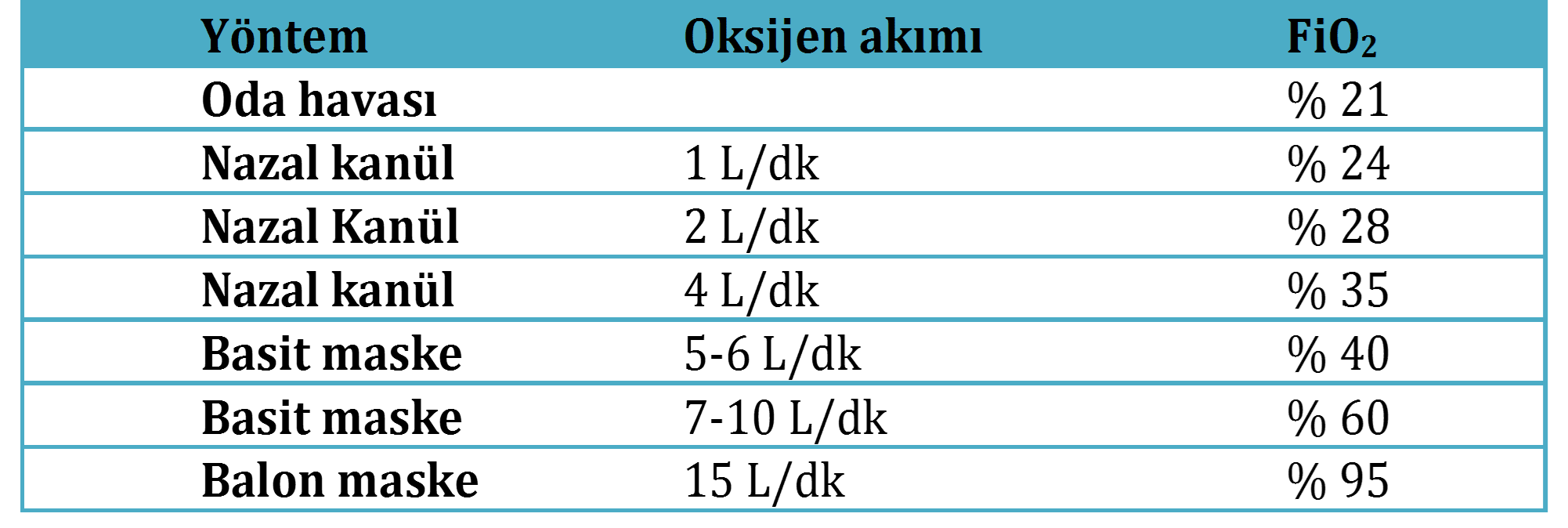 O2 nasıl yazılır