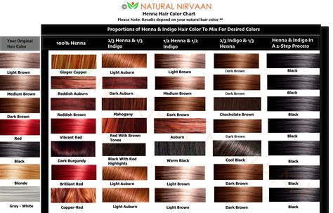 Hair dye color chart · hair dye colors · colour chart · dark red brown hair. should you create your own henna hair colors or use a pre mixed box