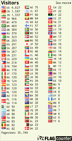 free counters
