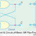 Sr Flip Flop Truth Table
