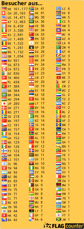 free counters
