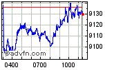 FTSE 100 Enable images to view FTSE 100 chart