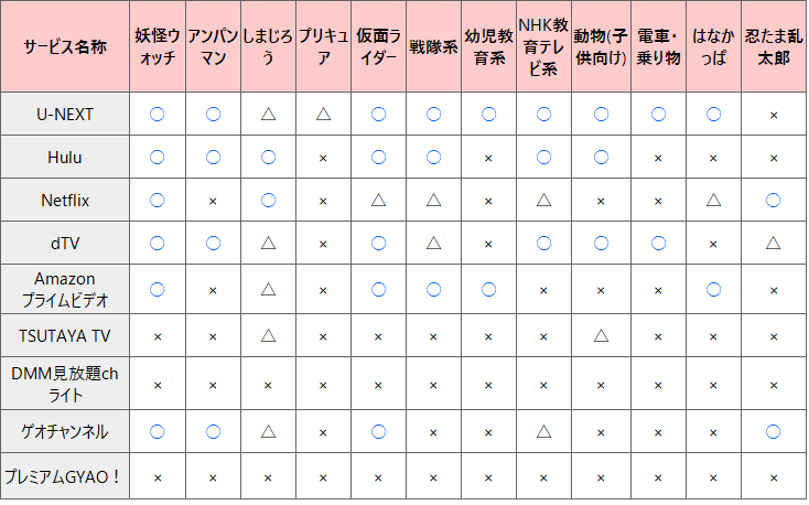 アニメで比較 有料動画配信サイト Next Web Search