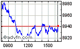 FTSE 100 Enable images to view FTSE 100 chart