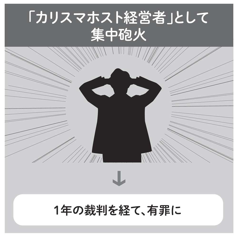 伝説のホスト から脱税事件で転落 壮絶人生で得た失敗学 井上敬一 サンクチュアリ出版 ほんよま