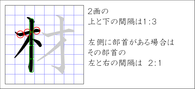 きへん 漢字 部首別 ペン字練習帳 綺麗なボールペン字を独学で身につけるためのサイト