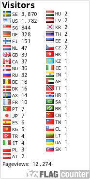 free counters