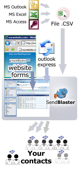 Free Bulk Email Validator