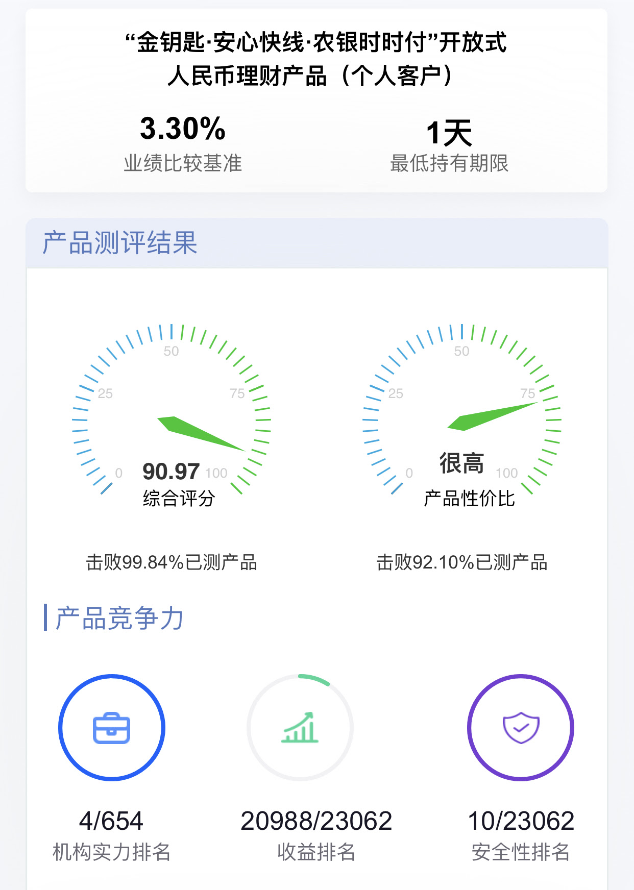 理财产品测评 农业银行 金钥匙 安心快线 农银时时付 开放式人民币理财产品 个人客户 青岛生活网