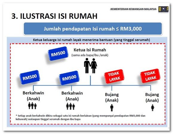 Borang Bantuan Rakyat 1Malaysia (BR1M) RM500 – herneenazir.com